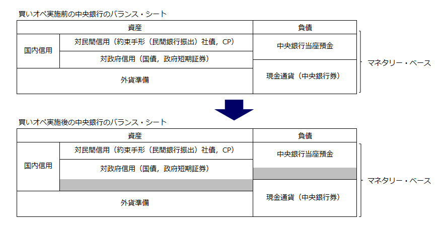 公開市場操作の図