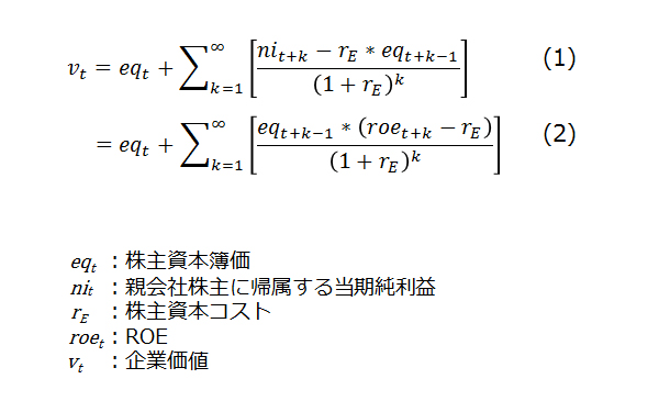 残余利益モデルの式