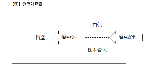 貸借対照表_fig1
