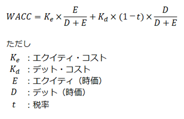 WACCの計算式