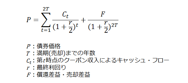 年2回利払いの債券単価と最終利回り（複利）の公式