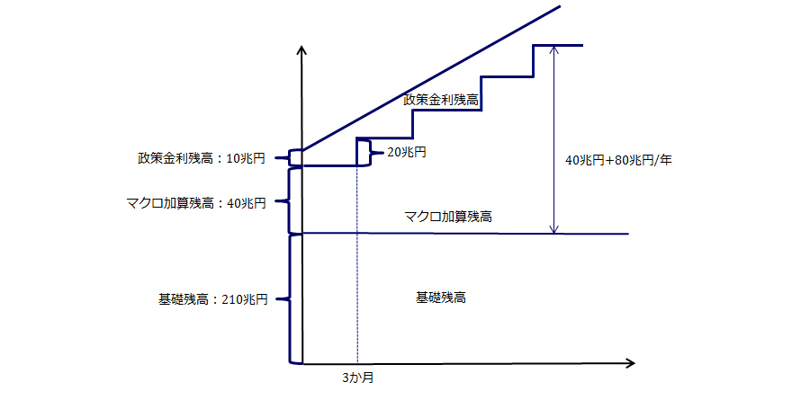 マイナス金利政策の図