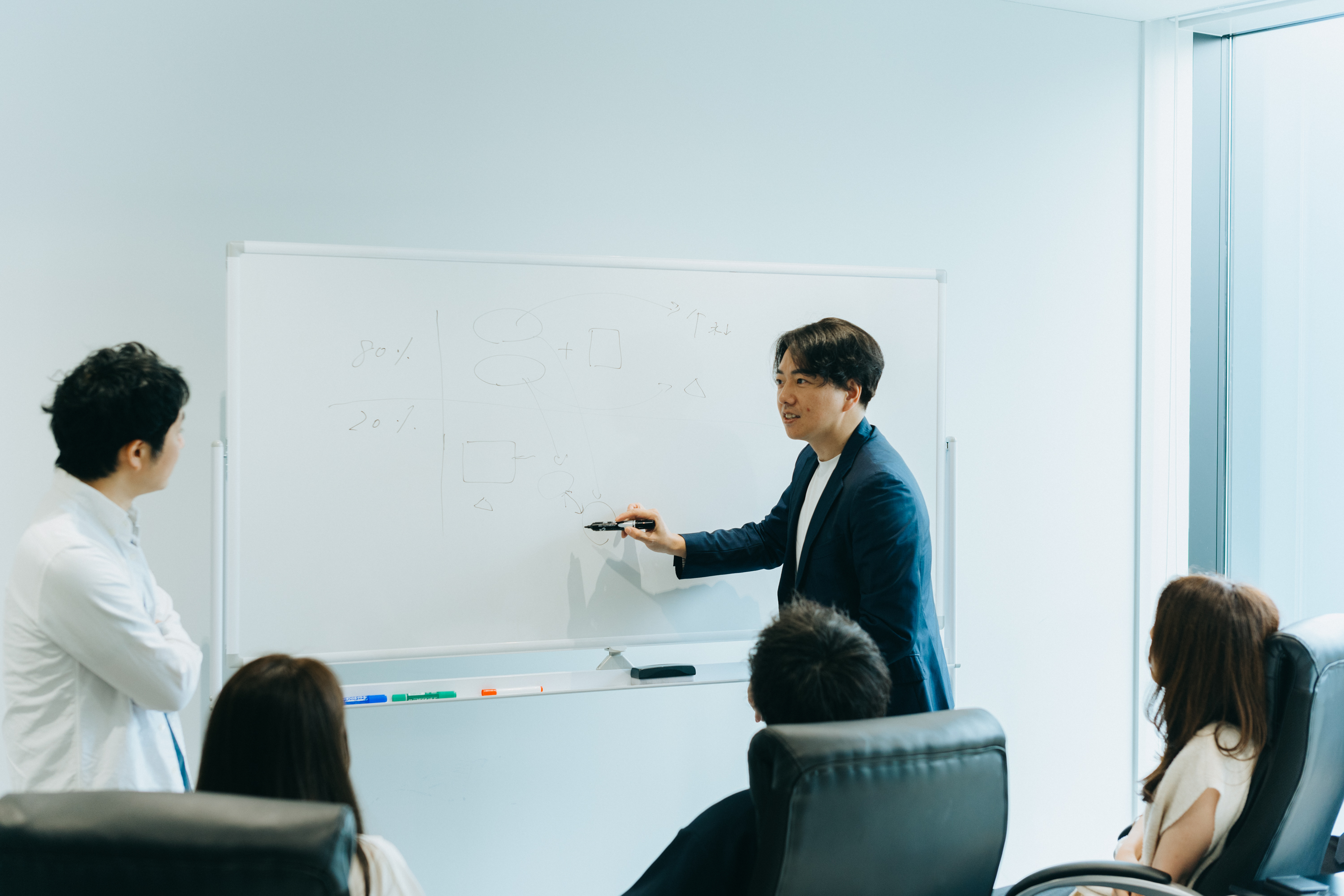 打ち合わせスペースのホワイトボードに図を書きながら説明する1名の社員と1名の社員は立って、3名の社員は周りに座って話を聞いている写真。