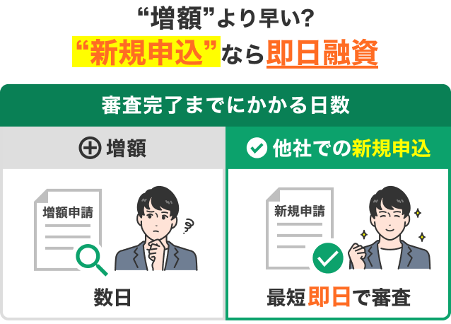 増額より早い？新規申し込みなら即日融資