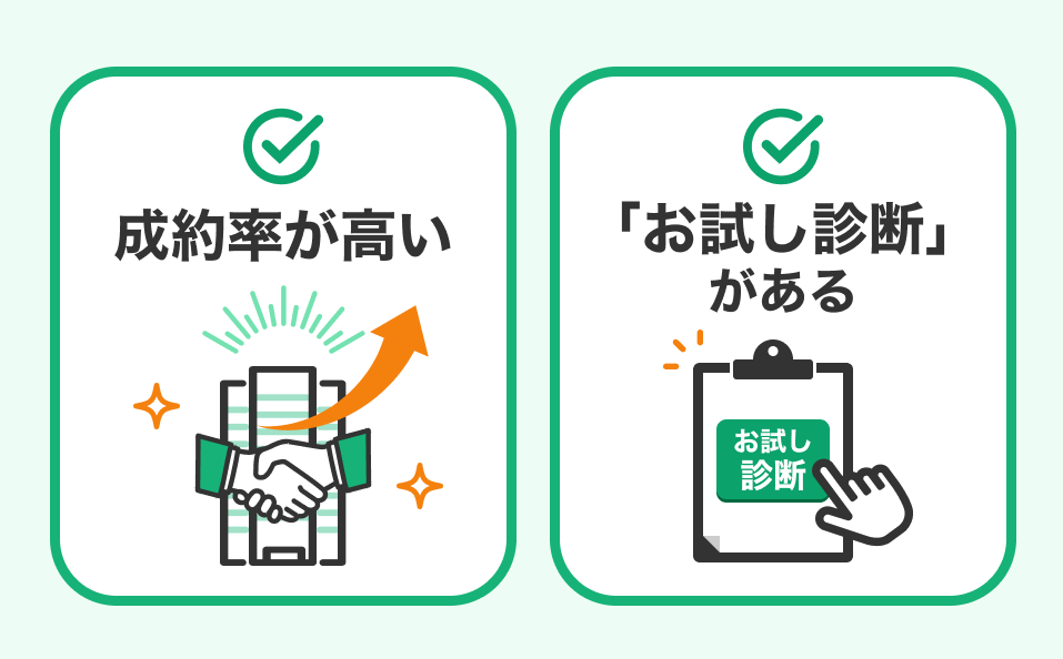選ぶ基準は「成約率」と「事前診断」