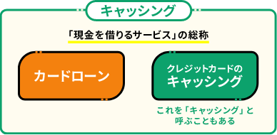 キャッシングとは「現金を借りるサービス」の総称