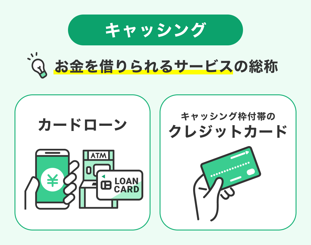 キャッシングとは、お金を借りられるサービスの総称