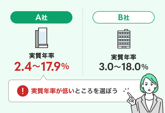 実質年率が低いところを選ぼう