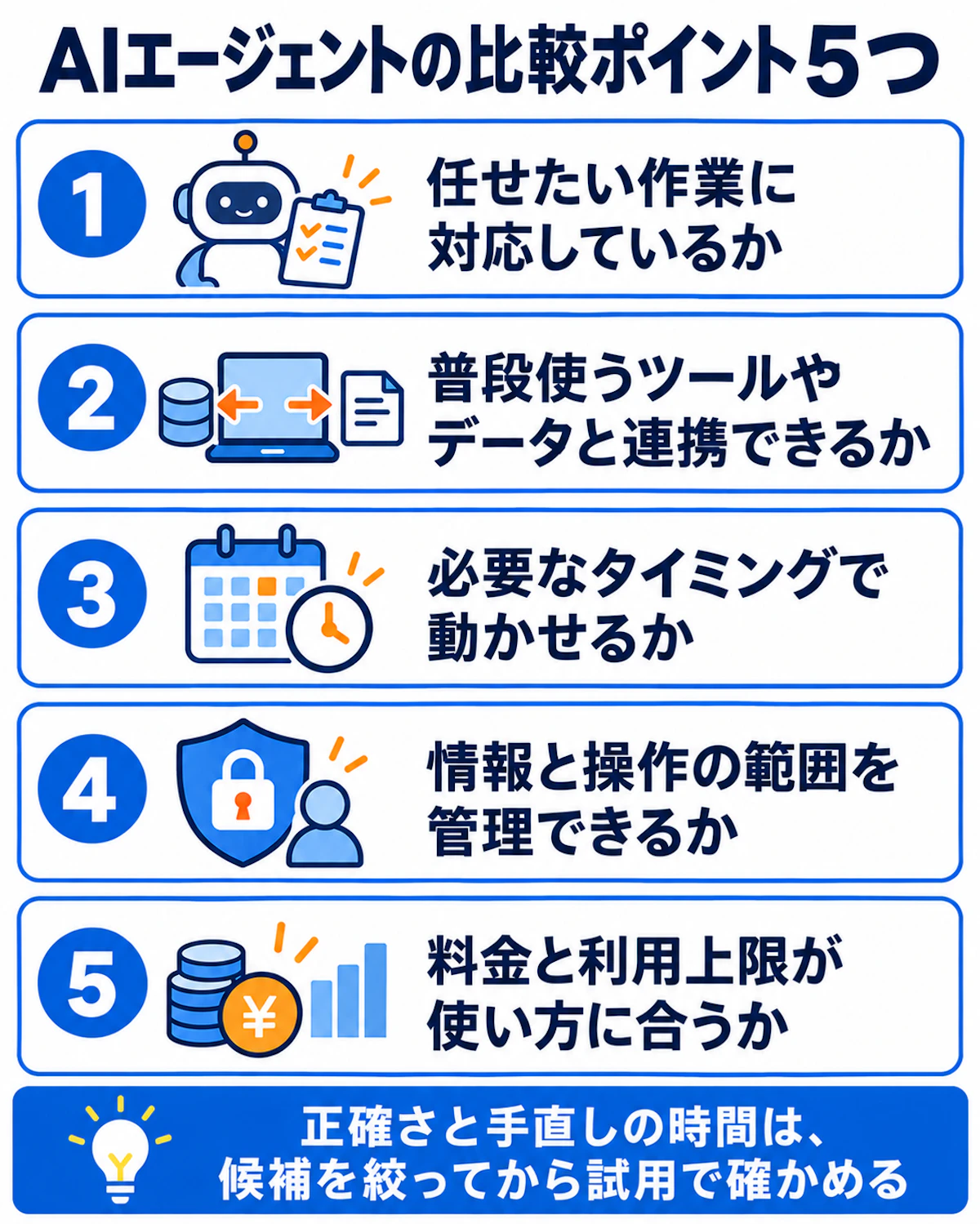 AIエージェントの比較ポイント5つ。任せたい作業、ツールとの連携、動かすタイミング、情報と操作の管理、料金と利用上限