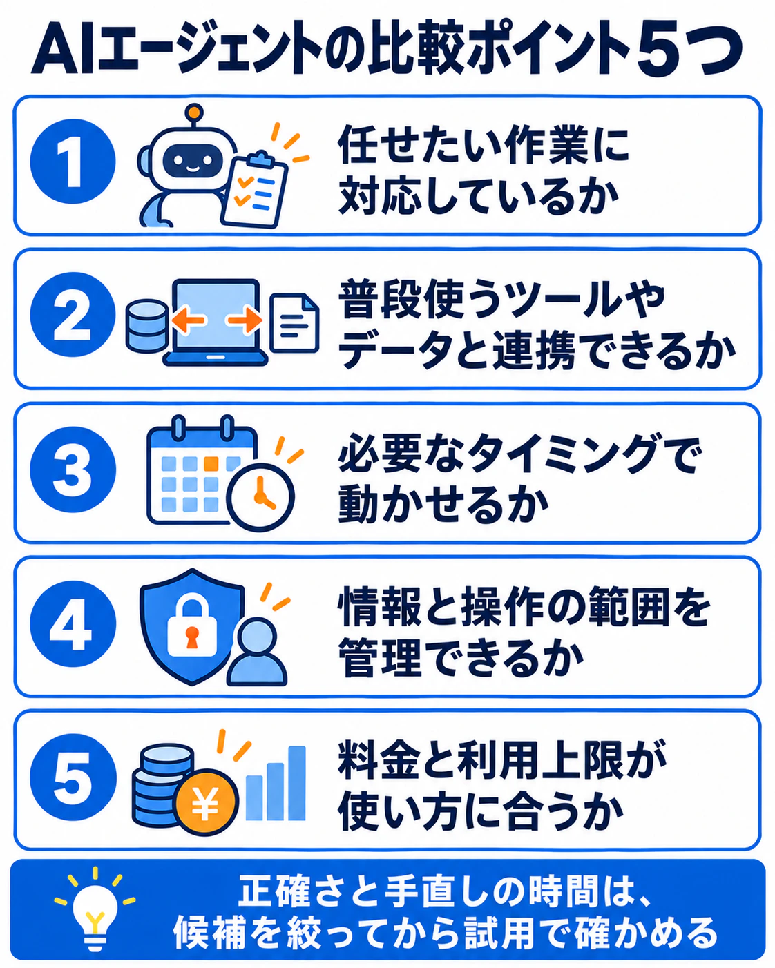 AIエージェントの比較ポイント5つ。任せたい作業、ツールとの連携、動かすタイミング、情報と操作の管理、料金と利用上限