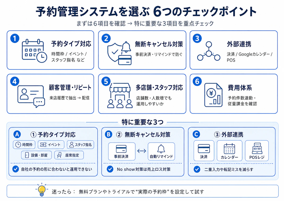 予約管理システム18選を費用・機能・業種別に徹底比較【2026年版