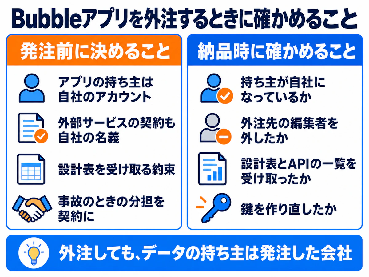 Bubbleアプリを外注するとき、発注前に決めることと納品時に確かめること
