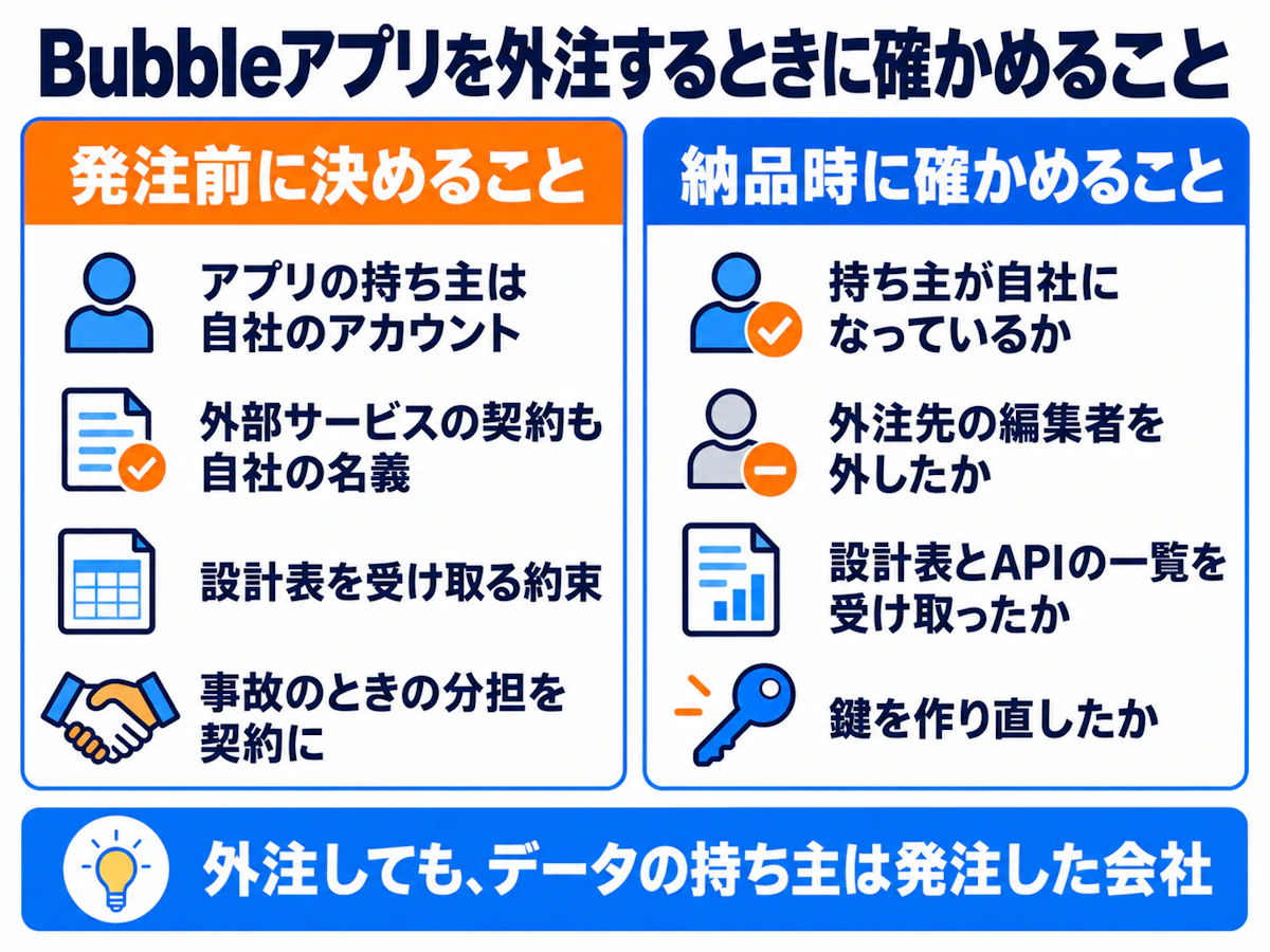 Bubbleアプリを外注するとき、発注前に決めることと納品時に確かめること