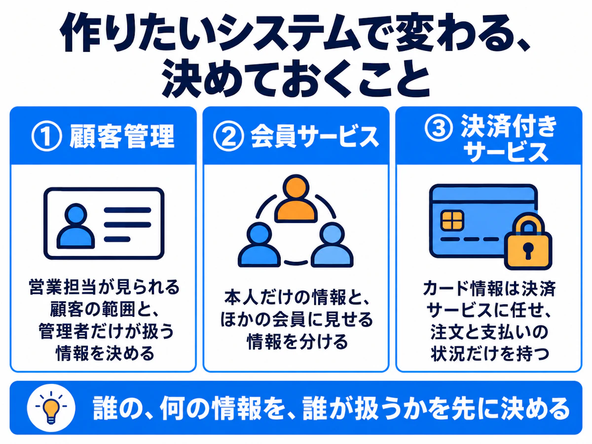 作りたいシステムで変わる、決めておくこと。顧客管理、会員サービス、決済付きサービスの3例