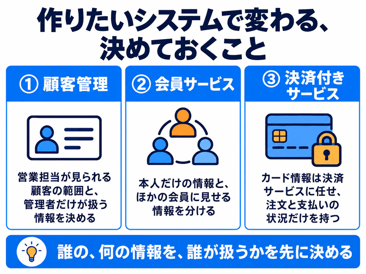 作りたいシステムで変わる、決めておくこと。顧客管理、会員サービス、決済付きサービスの3例