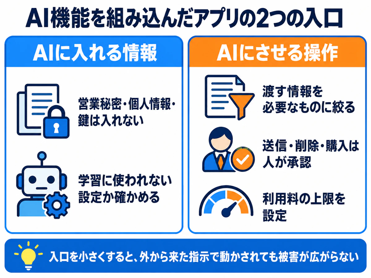 AI機能を組み込んだアプリのセキュリティ。AIに入れる情報と、AIにさせる操作の2つの入口に対策する