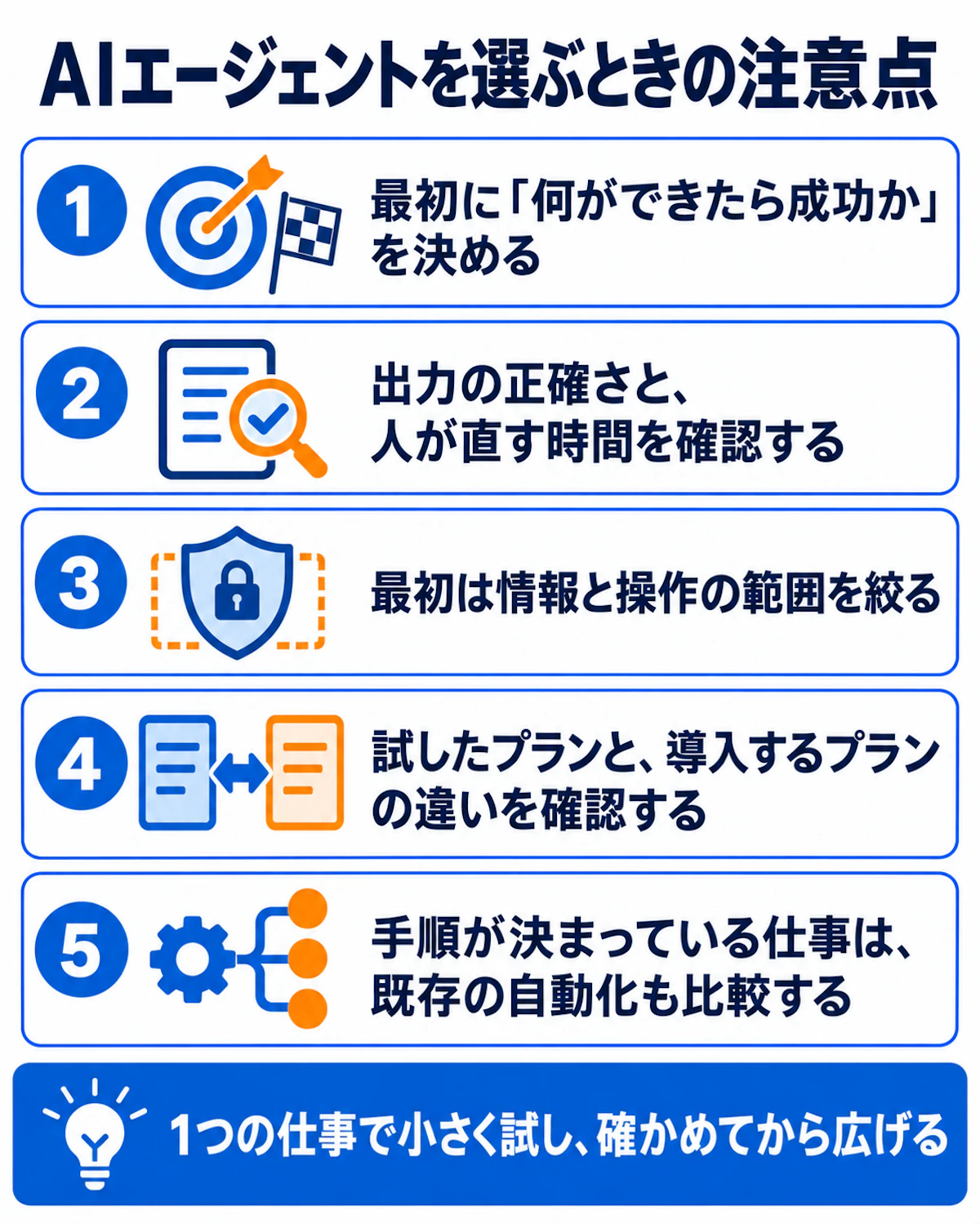 AIエージェントを選ぶときの注意点5つ。成功の基準、正確さと直す時間、範囲を絞る、試したプランと導入プランの違い、既存の自動化との比較