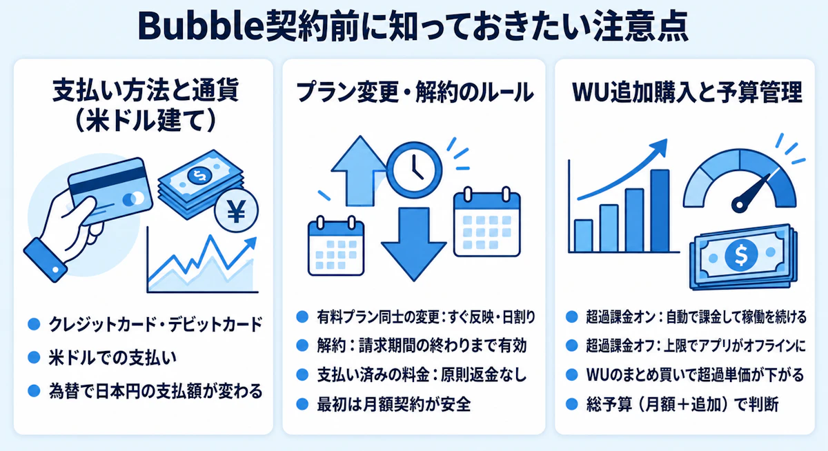 Bubble契約前に知っておきたい注意点（支払い方法と通貨、プラン変更・解約のルール、WU追加購入と予算管理）