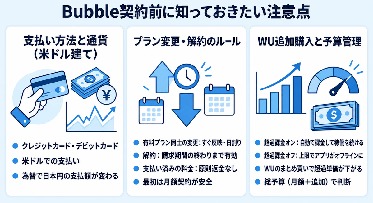 Bubble契約前に知っておきたい注意点(支払い方法と通貨、プラン変更・解約のルール、WU追加購入と予算管理)