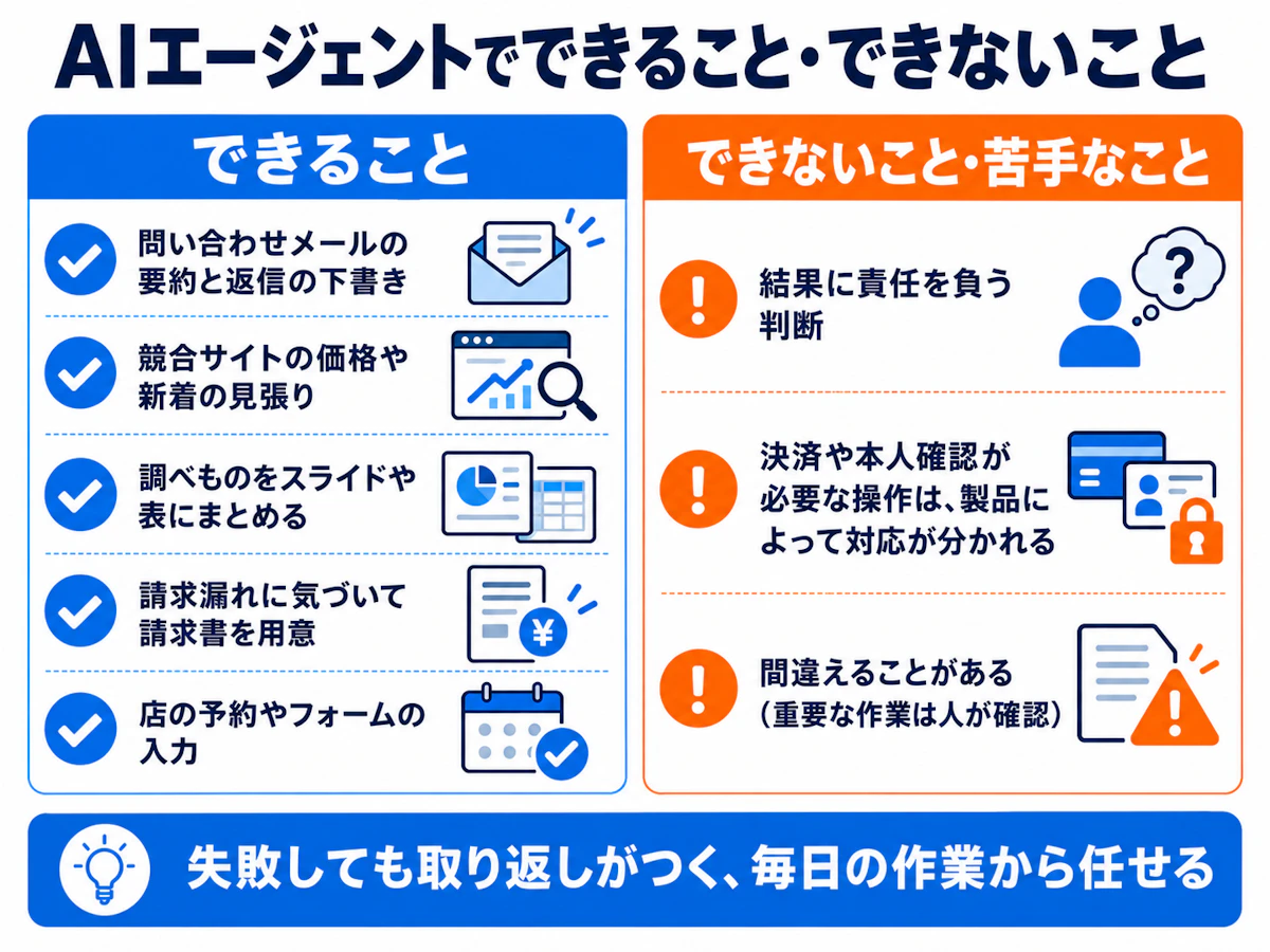 AIエージェントでできること・できないことの図解