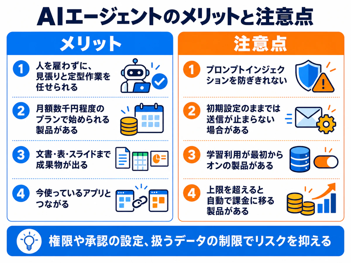 AIエージェントのメリットと注意点の図解