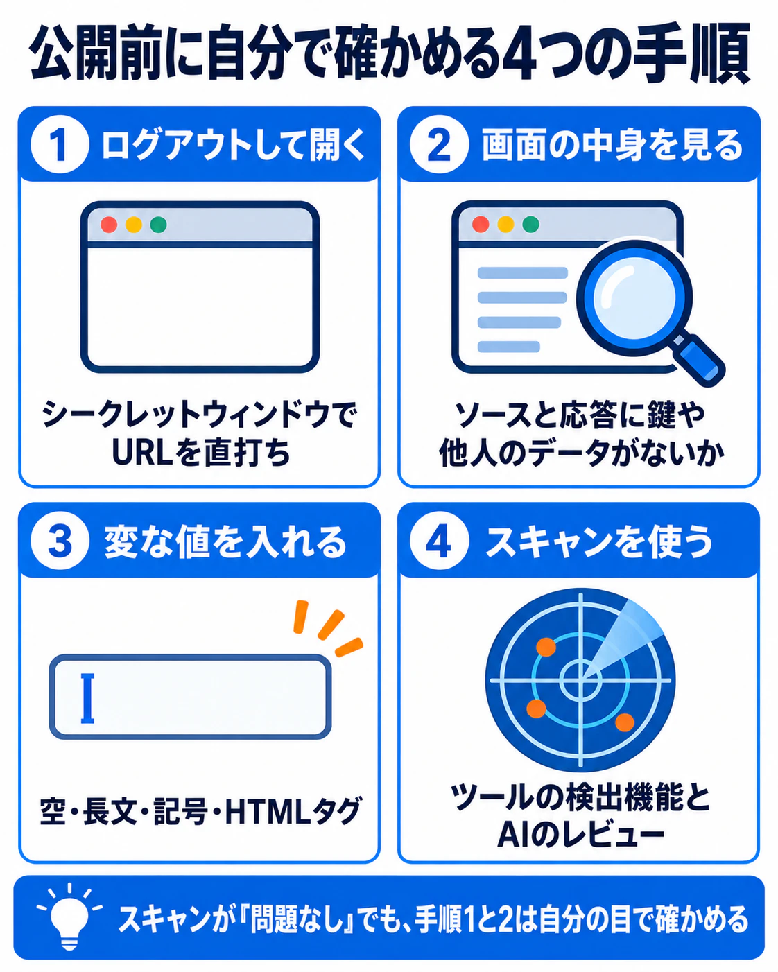 バイブコーディングで作ったアプリを公開前に確かめる手順。ログアウトして開く、画面の中身を見る、変な値を入れる、ツールのスキャンを使う