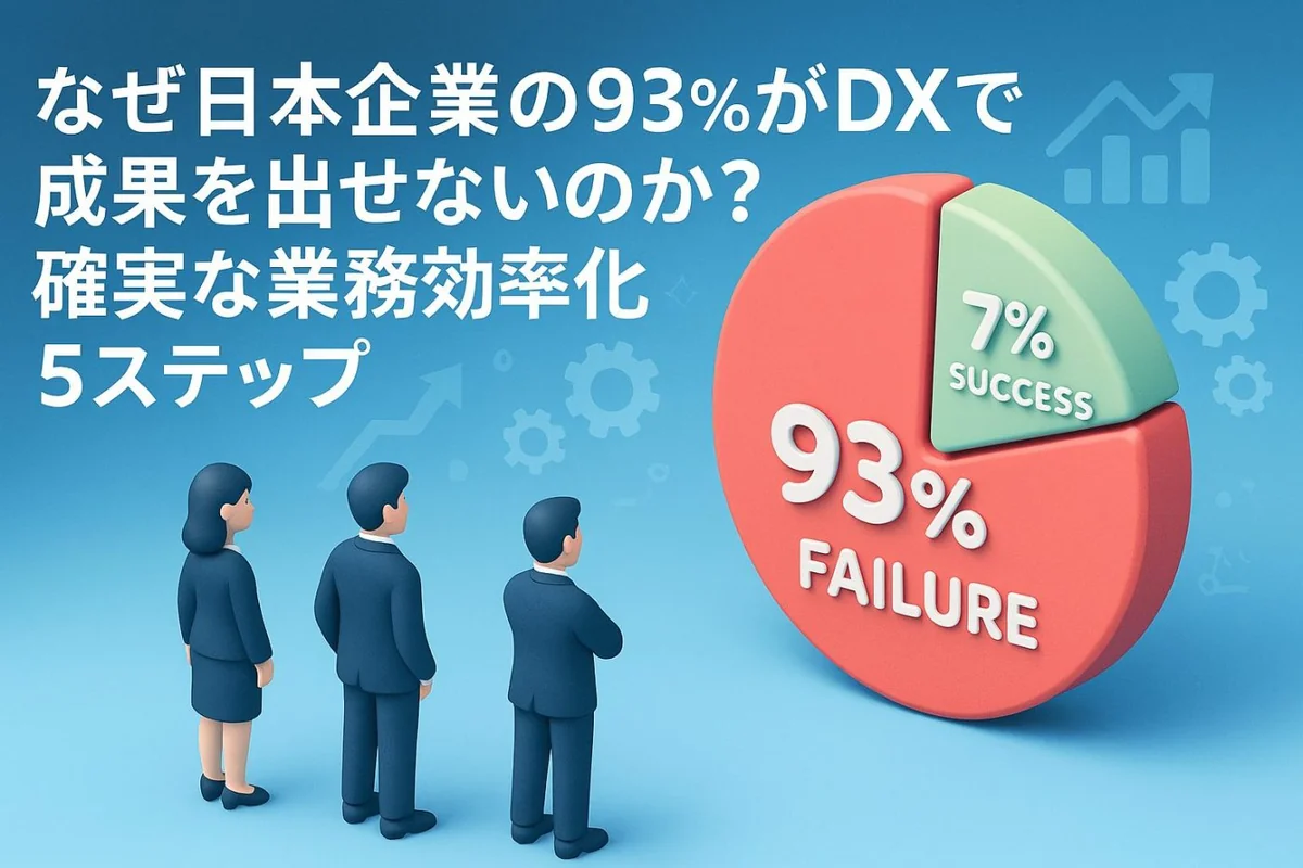 【Step 1詳細版】現状把握の具体的な方法とツール - DX推進の第一歩