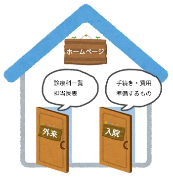 医療に関わるウェブサイトのコンテンツ作り
