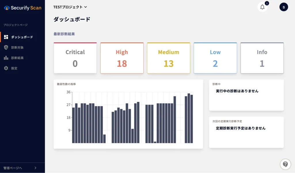 スリーシェイク、「ブレインパッド」と自動脆弱性診断ツール「Securify Scan」の販売代理店契約を締結の説明画像