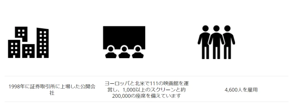 【事例】キネポリス社、バグハンターのグローバルネットワークを通じてITセキュリティの向上を実現の説明画像