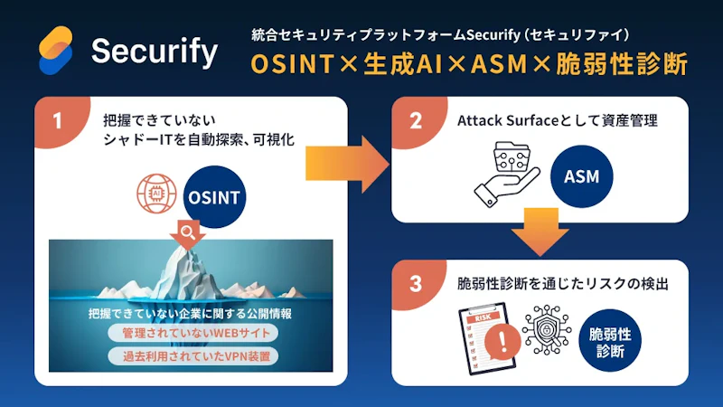 統合セキュリティプラットフォーム「Securify」、生成AIを活用した「OSINT機能」をリリース