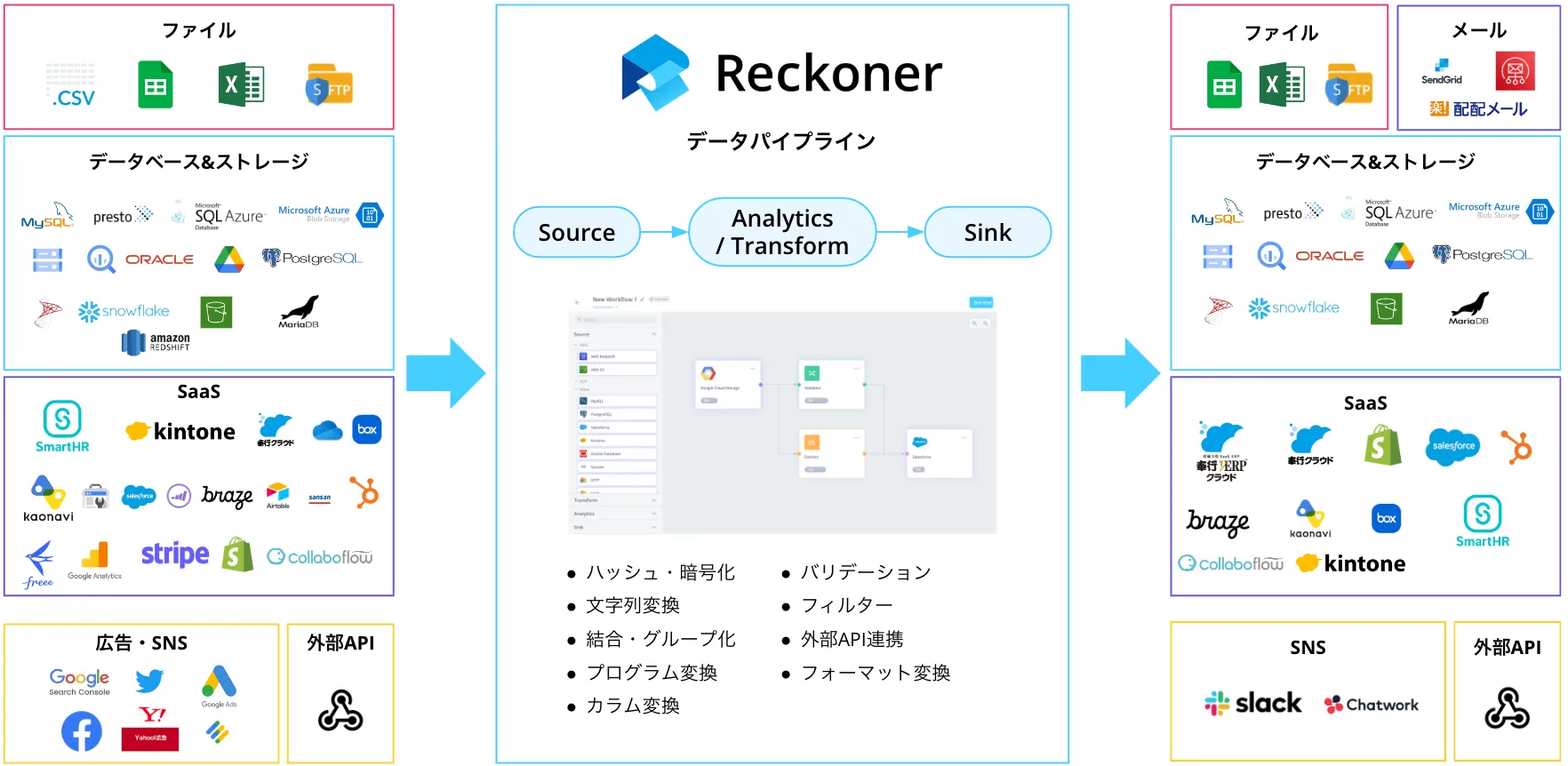 スリーシェイク、ユーコムとパートナー契約を締結の説明画像