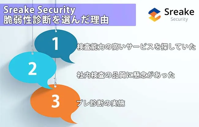 今回、Sreake Securityの脆弱性診断を利用された理由は何ですかの説明画像