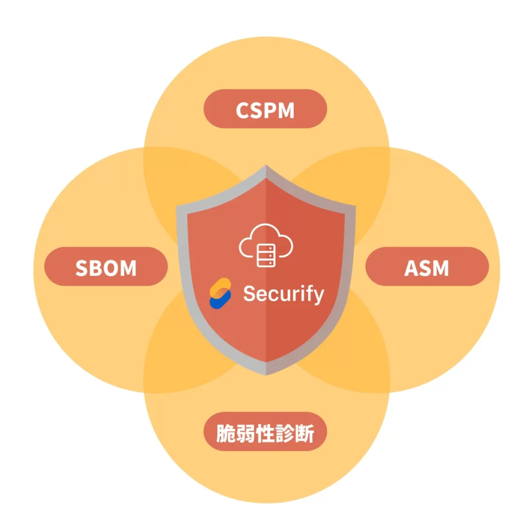 統合セキュリティプラットフォーム「Securify」、CSPM機能正式版およびSBOM機能をリリースの説明画像