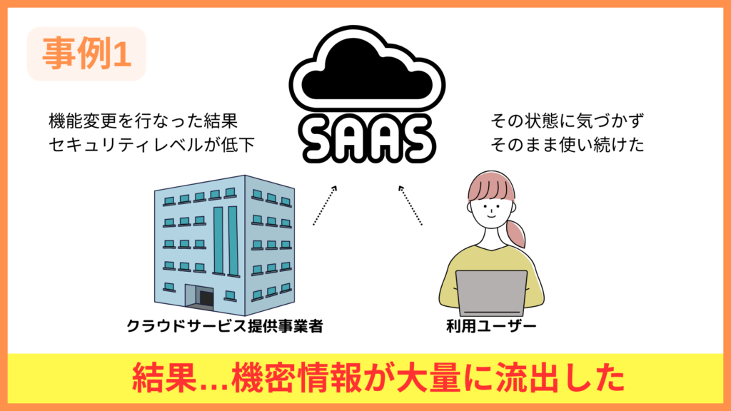機密情報の漏洩の説明画像