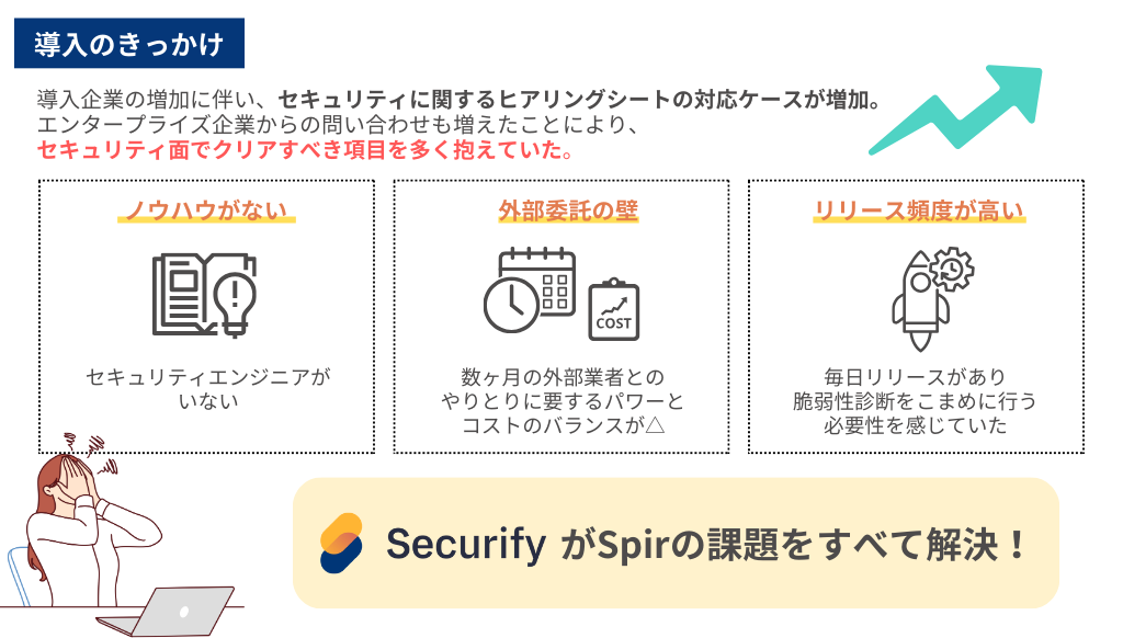 課題と効果の説明画像