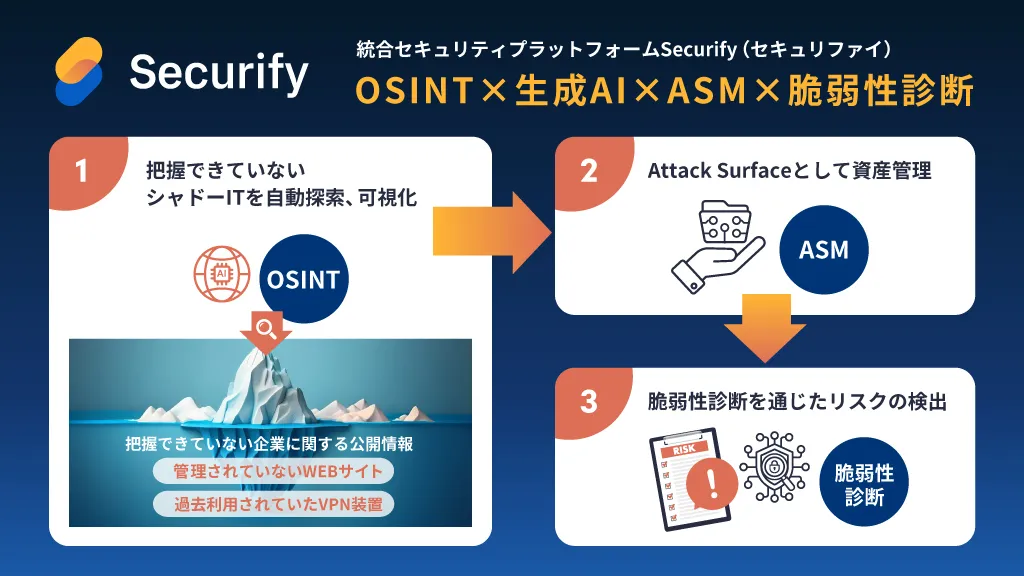 統合セキュリティプラットフォーム「Securify」、生成AIを活用した「OSINT機能」をリリースの説明画像