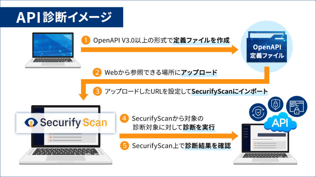 追加した新機能の説明画像