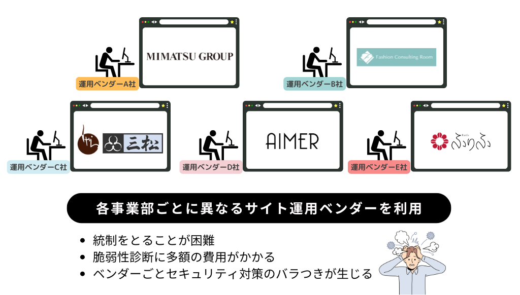課題と効果の説明画像