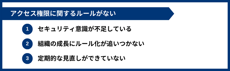 アクセス権限に関するルールがないの説明画像