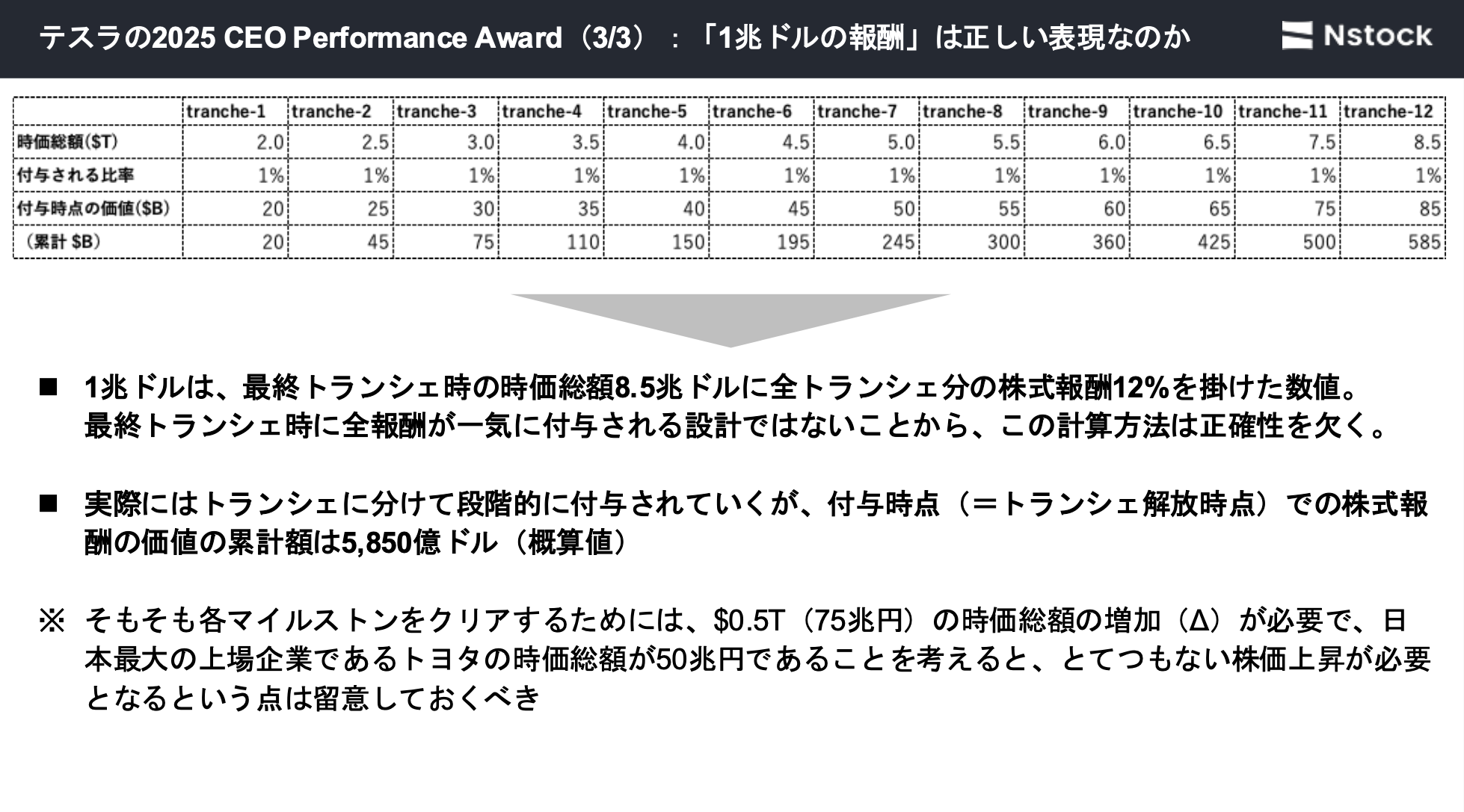 イーロン・マスク、空前絶後の「150兆円」報酬が示唆するものは？ | Stock Journal
