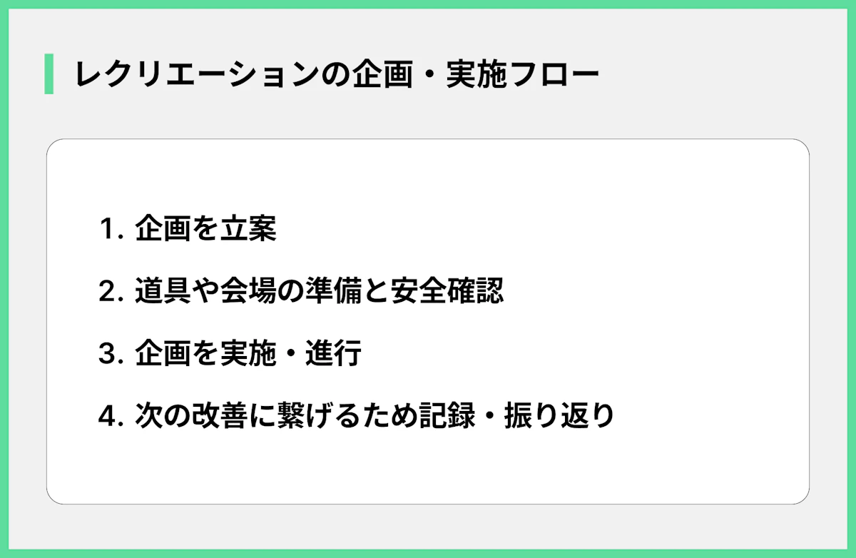 レクリエーションの企画・実施フロー