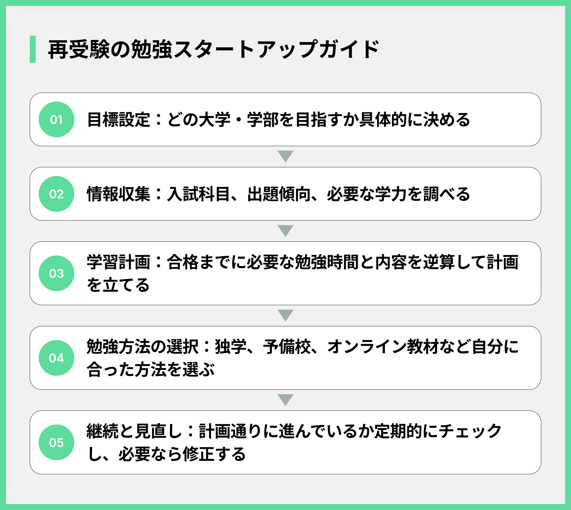 再受験の勉強スタートアップガイド