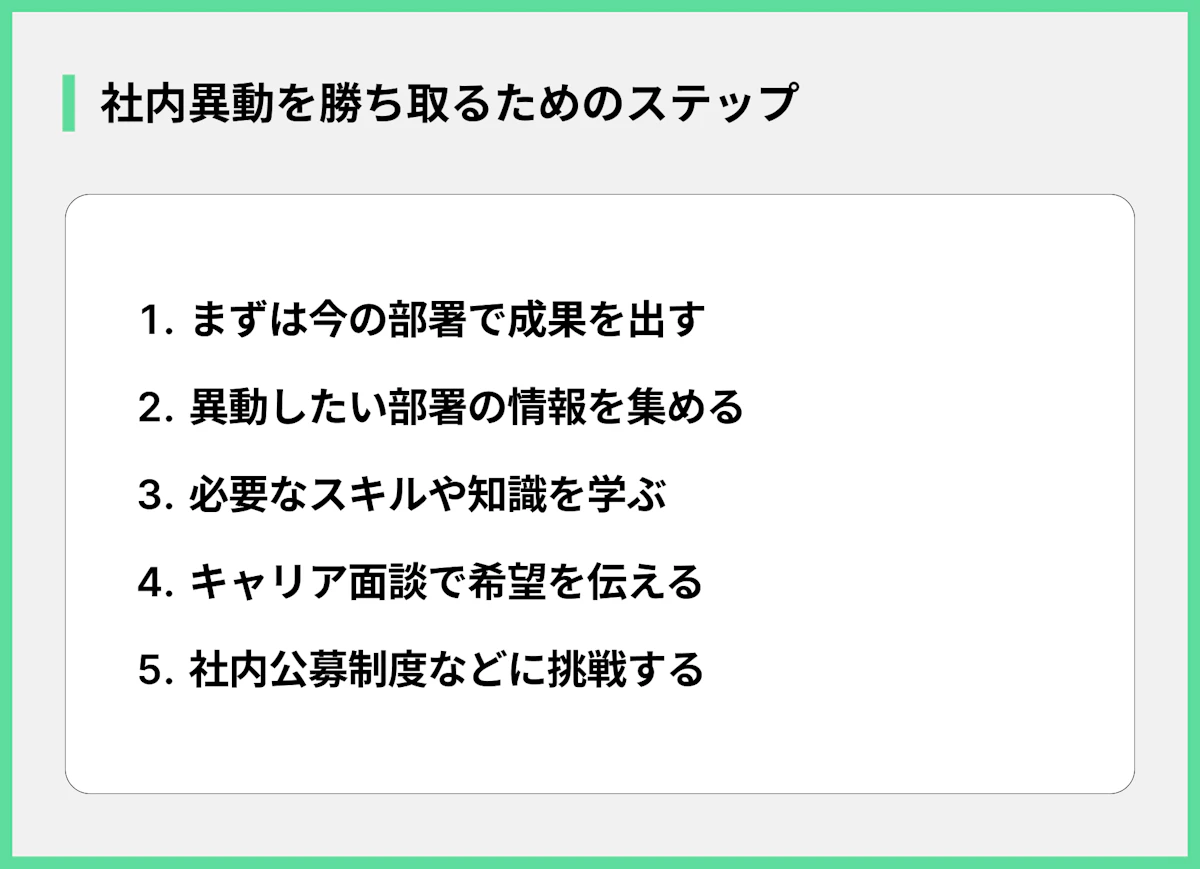 社内異動を勝ち取るためのステップ