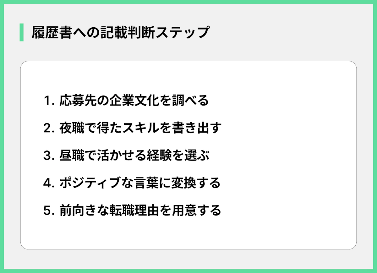 履歴書への記載判断ステップ