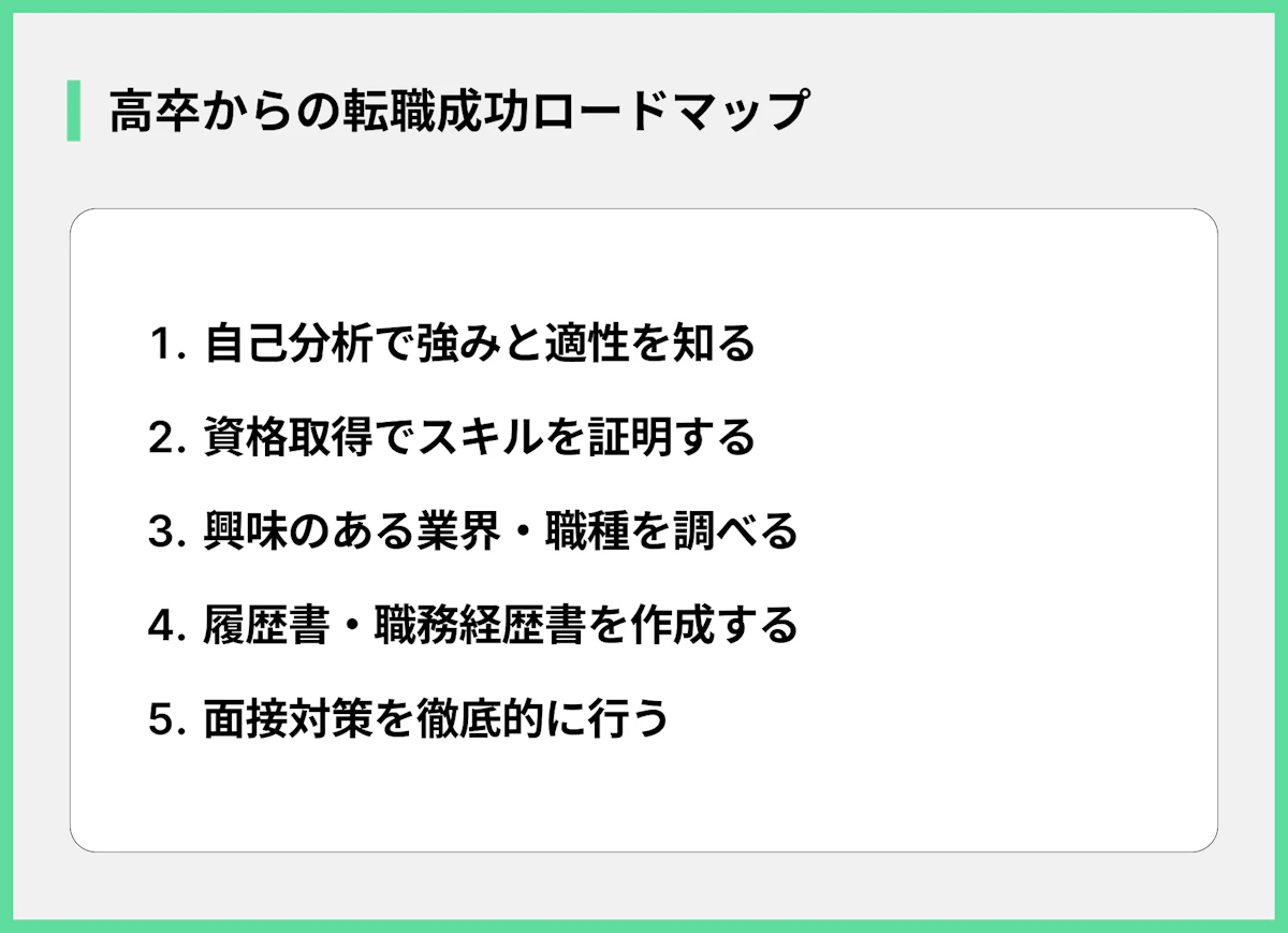 高卒からの転職成功ロードマップ