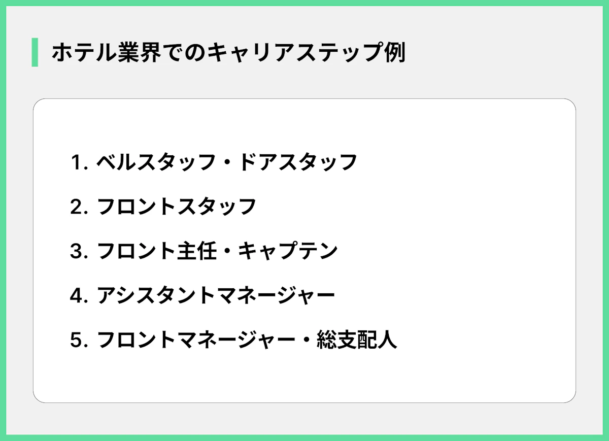 ホテル業界でのキャリアステップ例