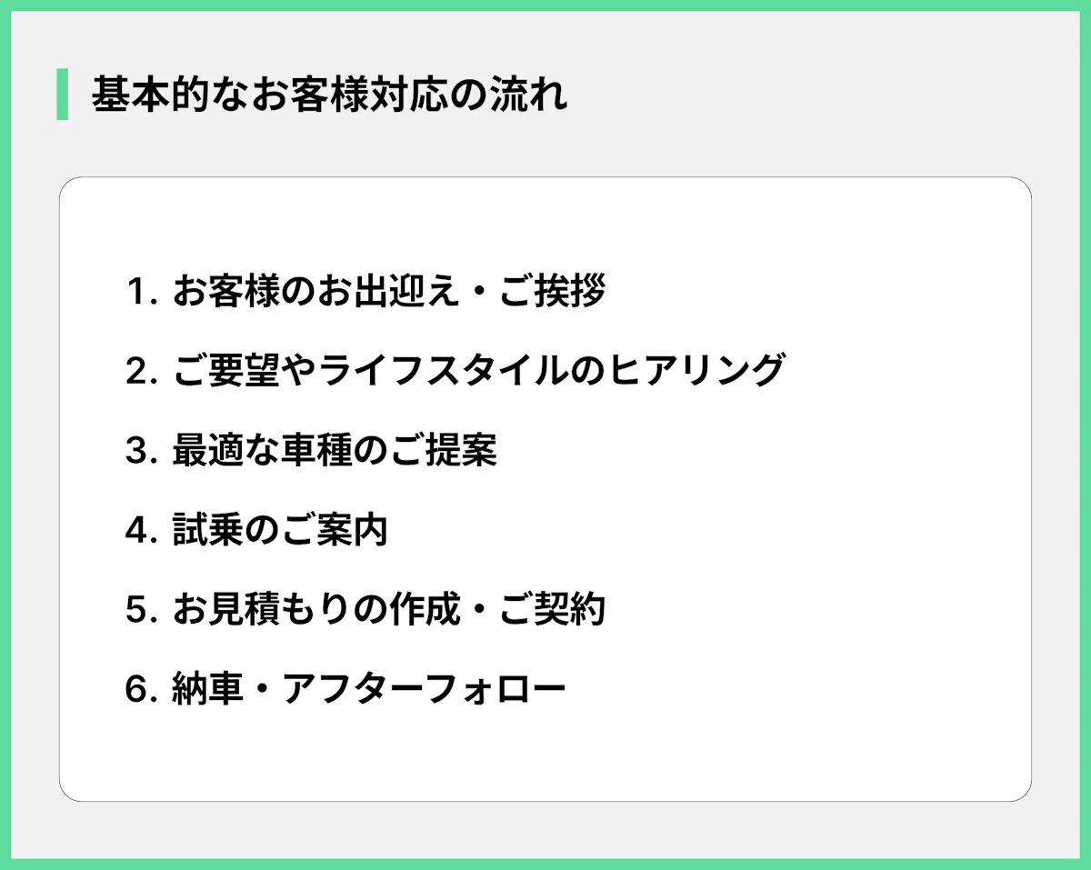 基本的なお客様対応の流れ