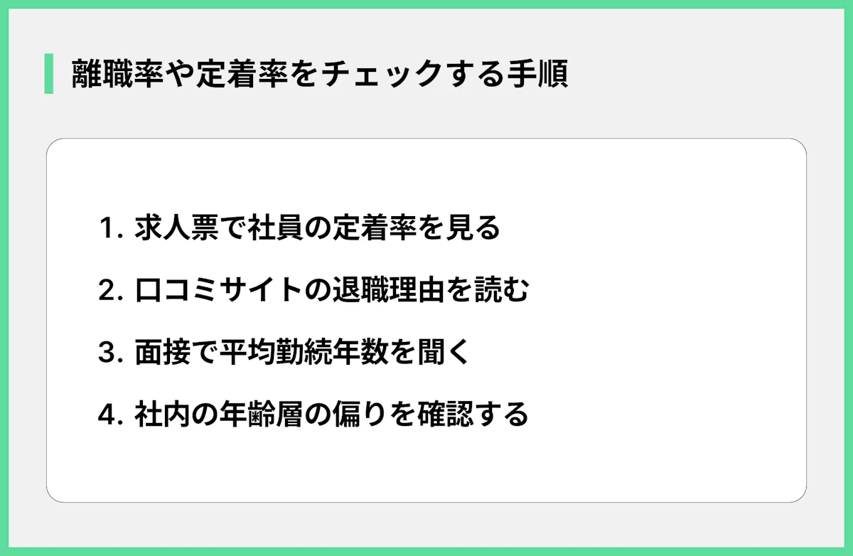 離職率や定着率をチェックする手順