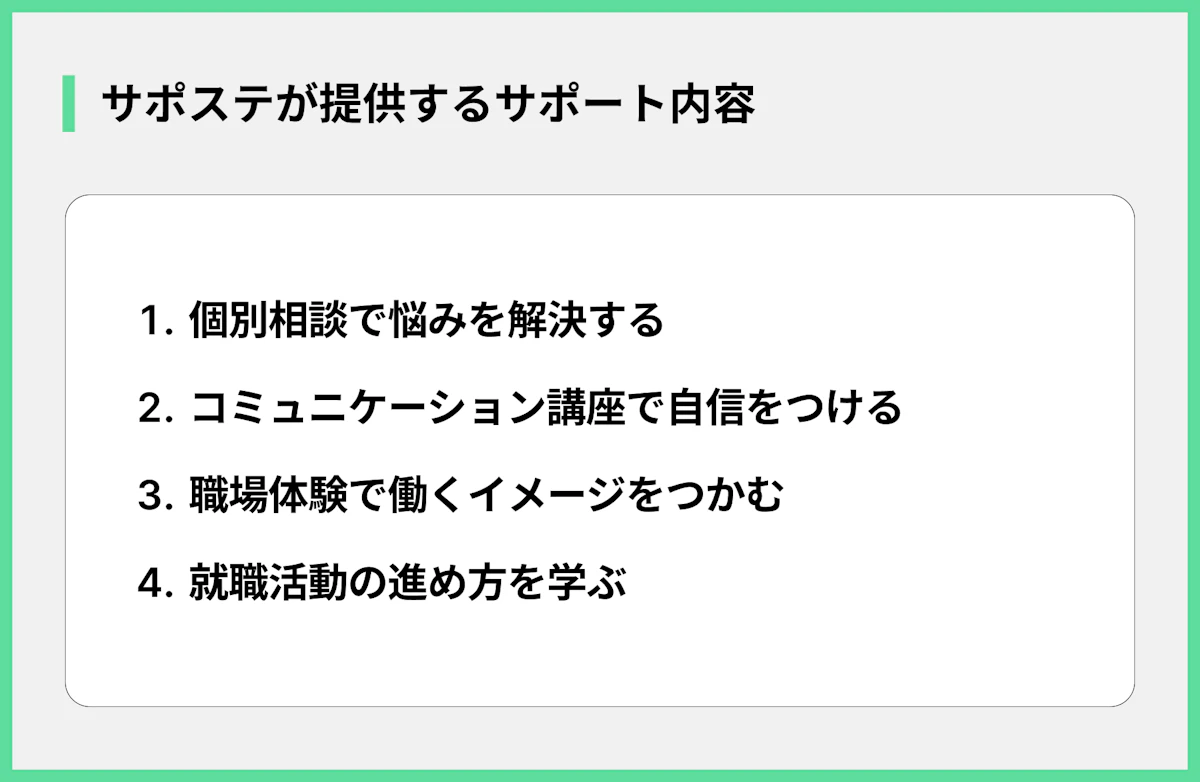 サポステが提供するサポート内容